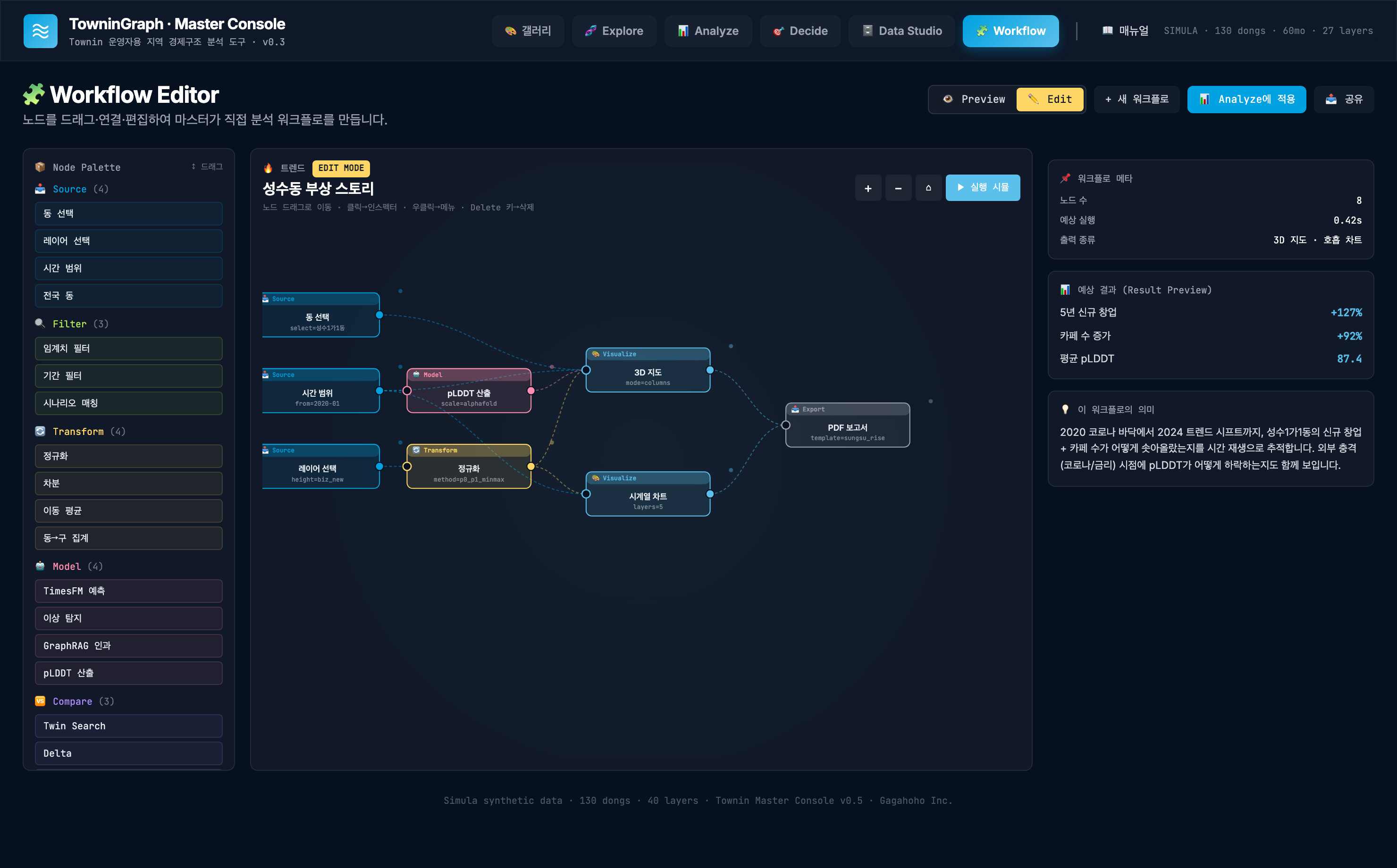 Workflow Edit 모드